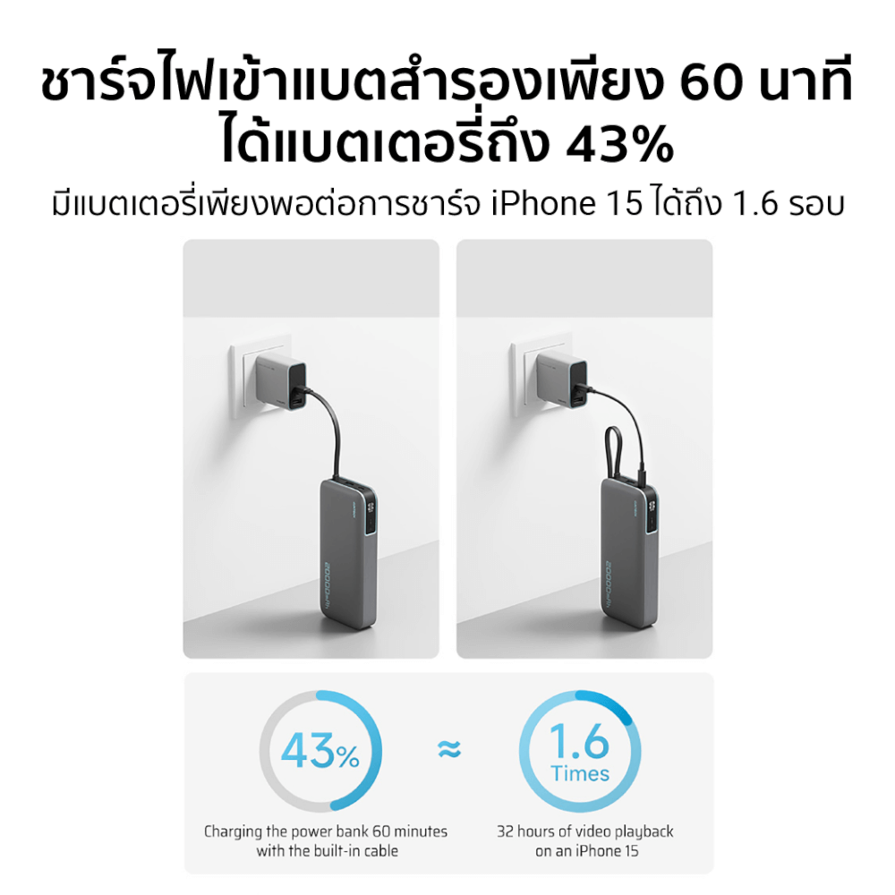 แบตเตอรี่สำรอง CUKTECH AURA PB200N 20000 MAH CCC สีขาว จ่ายไฟรวมสูงสุด 55W_9